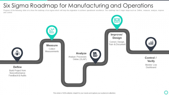 Manufacturing Operation Quality Improvement Practices Tools Templates Six Sigma Roadmap For Manufacturing Microsoft PDF Manufacturing Operation Quality Improvement Practices Tools Templates Six Sigma Roadmap For Manufacturing Microsoft PDF