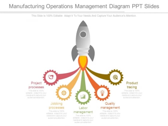 Manufacturing Operations Management Diagram Ppt Slides