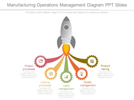 Manufacturing Operations Management Diagram Ppt Slides Manufacturing Operations Management Diagram Ppt Slides