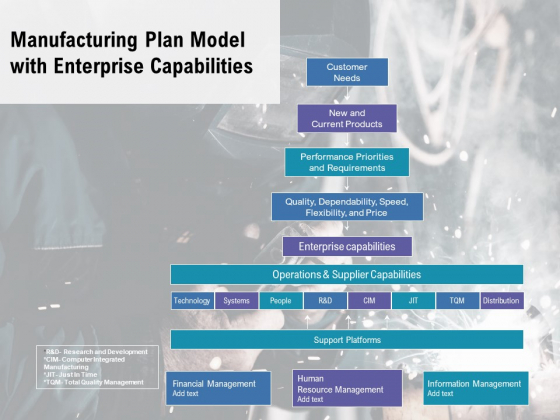 Manufacturing Plan Model With Enterprise Capabilities Ppt PowerPoint Presentation Gallery Aids PDF Manufacturing Plan Model With Enterprise Capabilities Ppt PowerPoint Presentation Gallery Aids PDF