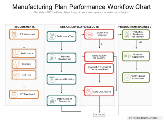 Manufacturing Plan Performance Workflow Chart Ppt PowerPoint Presentation File Pictures PDF Manufacturing Plan Performance Workflow Chart Ppt PowerPoint Presentation File Pictures PDF