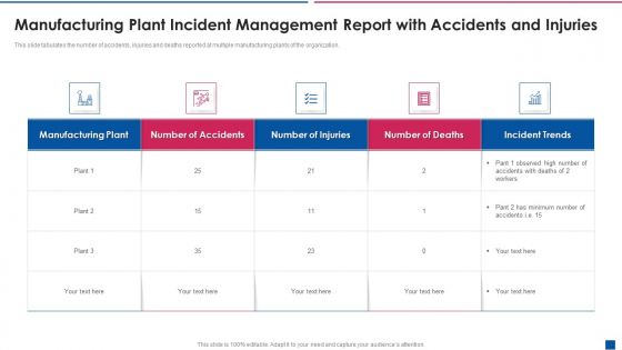 Manufacturing Plant Incident Management Report With Accidents And Injuries Portrait PDF
