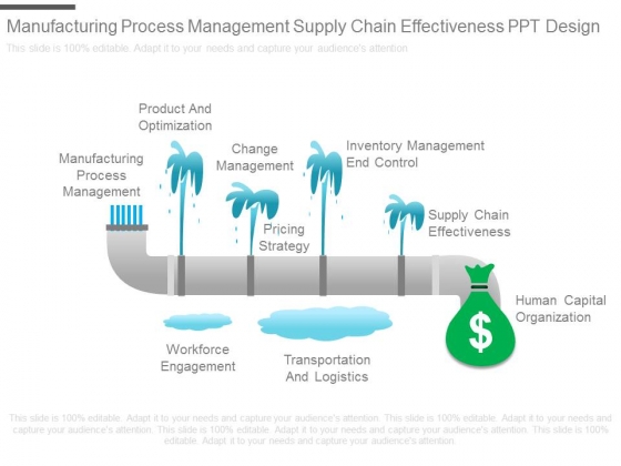 Manufacturing Process Management Supply Chain Effectiveness Ppt Design Manufacturing Process Management Supply Chain Effectiveness Ppt Design