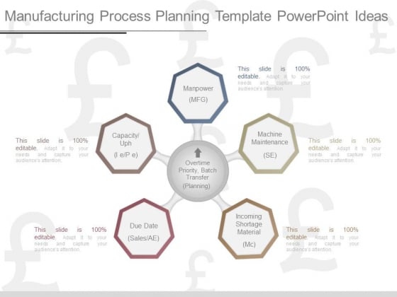 Manufacturing Process Planning Template Powerpoint Ideas