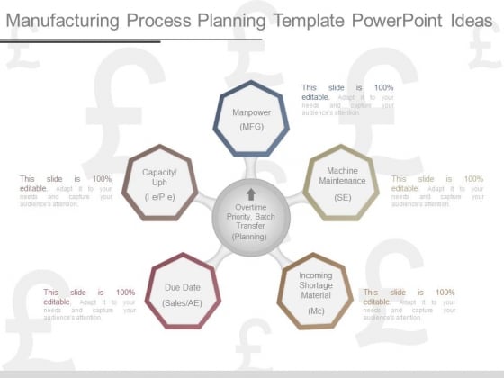 Manufacturing Process Planning Template Powerpoint Ideas Manufacturing Process Planning Template Powerpoint Ideas