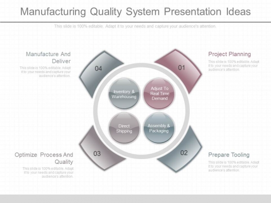 Manufacturing Quality System Presentation Ideas Manufacturing Quality System Presentation Ideas