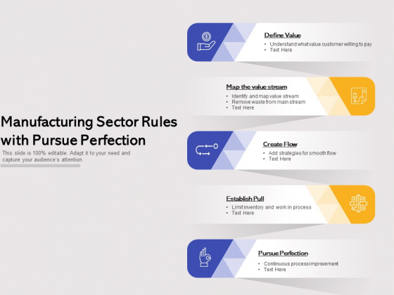 Manufacturing Sector Rules With Pursue Perfection Ppt PowerPoint Presentation Pictures Graphic Tips PDF