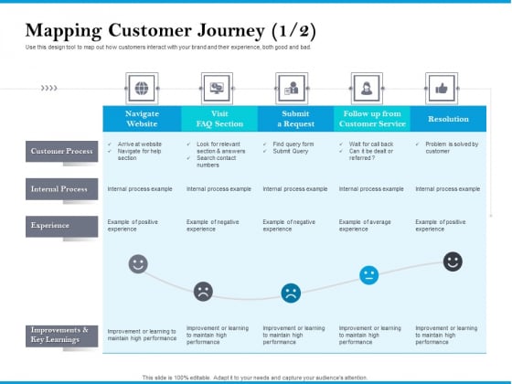 Mapping Customer Journey Experience Rules PDF