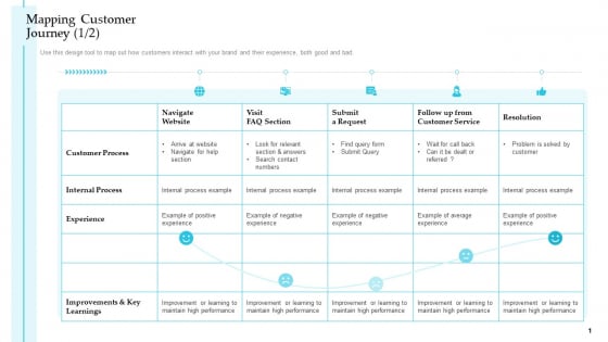 Mapping Customer Journey Visit Steps To Improve Customer Engagement For Business Development Rules PDF Mapping Customer Journey Visit Steps To Improve Customer Engagement For Business Development Rules PDF