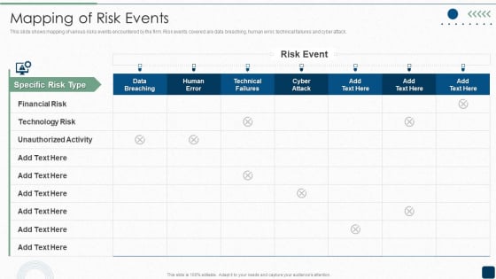 Mapping Of Risk Events Infographics PDF