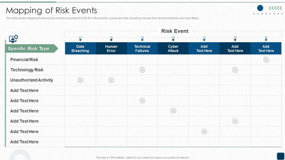 Mapping Of Risk Events Infographics PDF Mapping Of Risk Events Infographics PDF