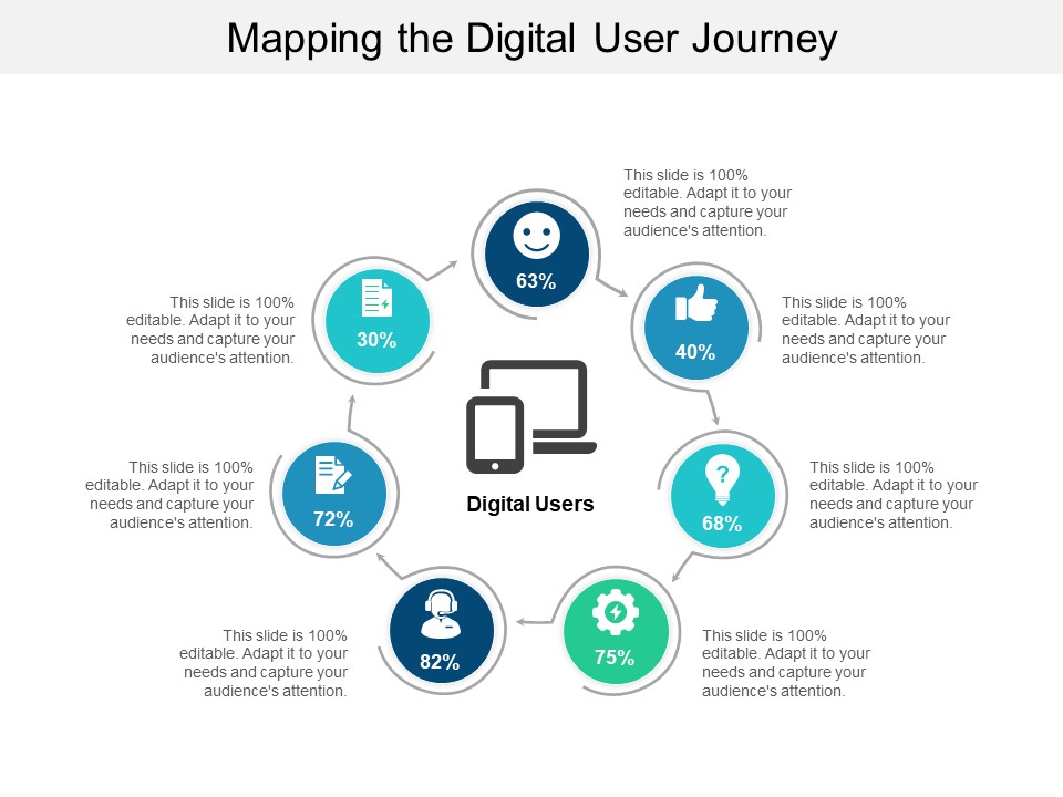 Mapping The Digital User Journey Ppt PowerPoint Presentation Outline Shapes