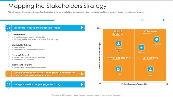 Mapping The Stakeholders Strategy Pictures PDF Mapping The Stakeholders Strategy Pictures PDF