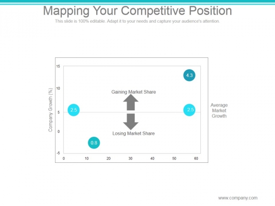 mapping your competitive position
