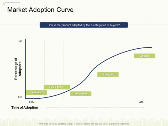 Market Adoption Curve Ppt Pictures Rules V Market Adoption Curve Ppt Pictures Rules V