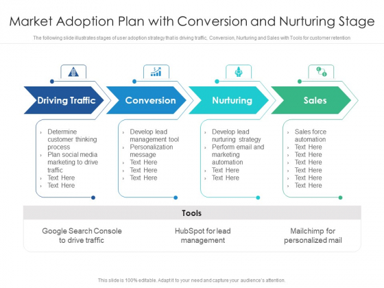 Market Adoption Plan With Conversion And Nurturing Stage Ppt PowerPoint Presentation Summary Vector PDF Market Adoption Plan With Conversion And Nurturing Stage Ppt PowerPoint Presentation Summary Vector PDF