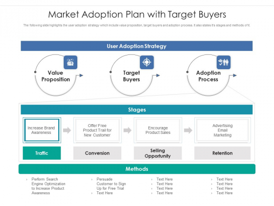 Market Adoption Plan With Target Buyers Ppt PowerPoint Presentation Layouts Graphics PDF Market Adoption Plan With Target Buyers Ppt PowerPoint Presentation Layouts Graphics PDF
