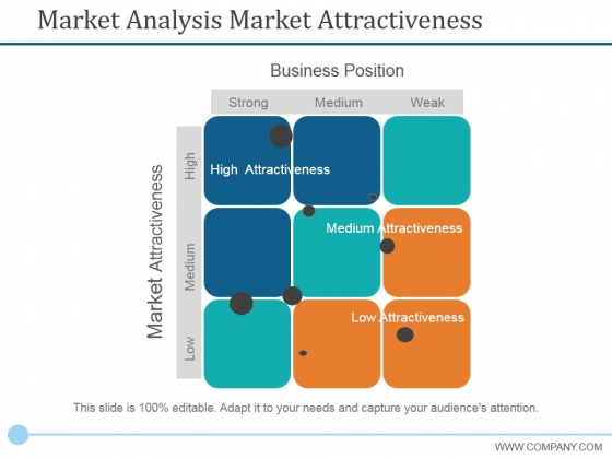 Market Analysis Market Attractiveness Ppt PowerPoint Presentation Model Clipart Images