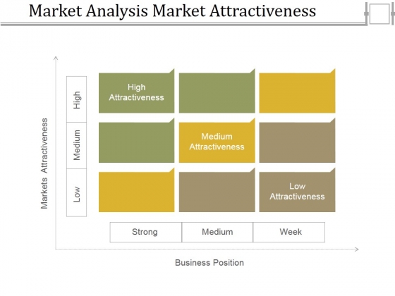 Market Analysis Market Attractiveness Ppt PowerPoint Presentation Model Good