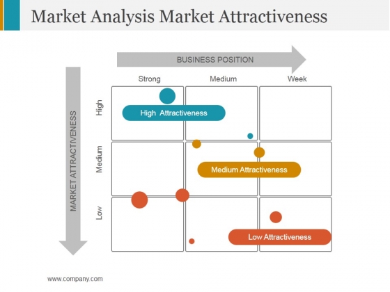 Market Analysis Market Attractiveness Ppt PowerPoint Presentation Professional Infographics
