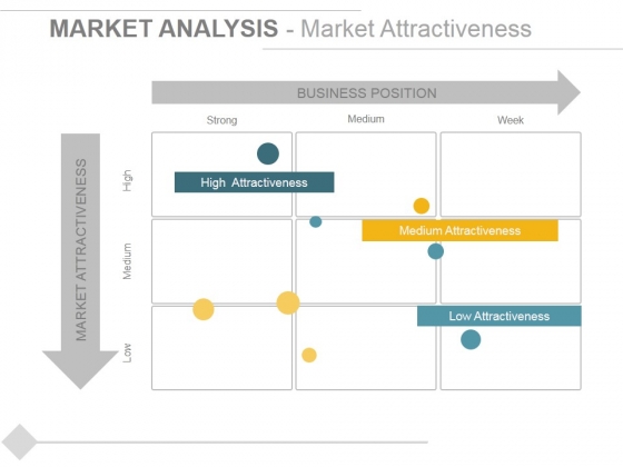 Market Analysis Market Attractiveness Ppt PowerPoint Presentation Summary Master Slide