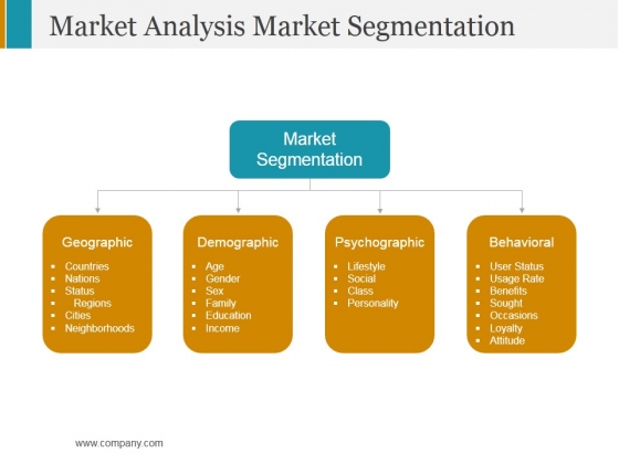 Market Analysis Market Segmentation Ppt PowerPoint Presentation Pictures Shapes Market Analysis Market Segmentation Ppt PowerPoint Presentation Pictures Shapes