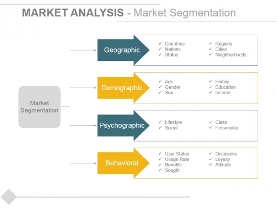 Market Analysis Market Segmentation Ppt PowerPoint Presentation Pictures Slideshow Market Analysis Market Segmentation Ppt PowerPoint Presentation Pictures Slideshow