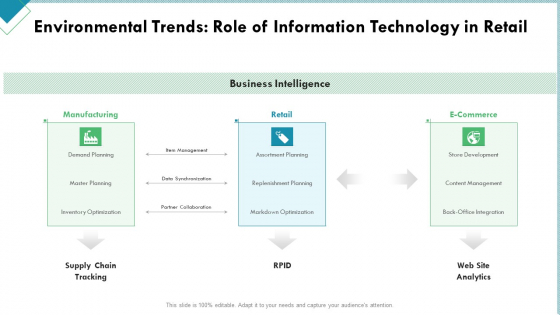 Market Analysis Of Retail Sector Environmental Trends Role Of Information Technology In Retail Microsoft PDF Market Analysis Of Retail Sector Environmental Trends Role Of Information Technology In Retail Microsoft PDF