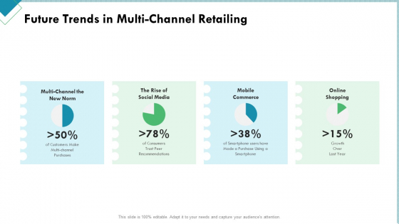 Market Analysis Of Retail Sector Future Trends In Multi Channel Retailing Clipart PDF