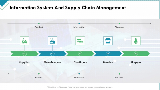 Market Analysis Of Retail Sector Information System And Supply Chain Management Icons PDF