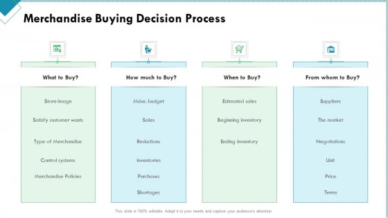 Market Analysis Of Retail Sector Merchandise Buying Decision Process Elements PDF Market Analysis Of Retail Sector Merchandise Buying Decision Process Elements PDF
