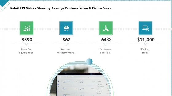 Market Analysis Of Retail Sector Retail KPI Metrics Showing Average Purchase Value And Online Sales Information PDF Market Analysis Of Retail Sector Retail KPI Metrics Showing Average Purchase Value And Online Sales Information PDF