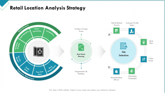 Market Analysis Of Retail Sector Retail Location Analysis Strategy Ppt Pictures Master Slide PDF Market Analysis Of Retail Sector Retail Location Analysis Strategy Ppt Pictures Master Slide PDF