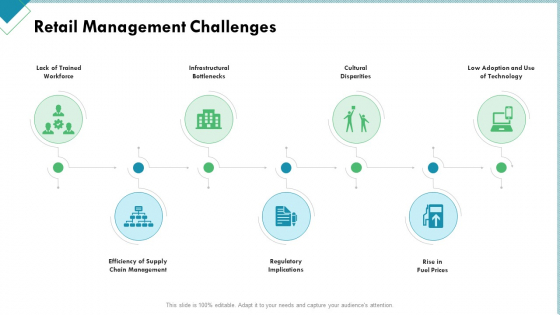 Market Analysis Of Retail Sector Retail Management Challenges Ppt Model Objects PDF Market Analysis Of Retail Sector Retail Management Challenges Ppt Model Objects PDF