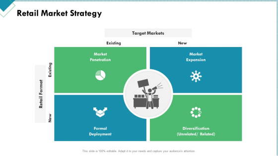 Market Analysis Of Retail Sector Retail Market Strategy Ppt Slides Brochure PDF Market Analysis Of Retail Sector Retail Market Strategy Ppt Slides Brochure PDF
