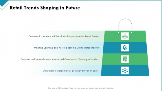 Market Analysis Of Retail Sector Retail Trends Shaping In Future Summary PDF