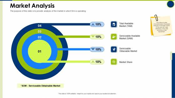 Market Analysis Operating Manual Ppt Styles Format Ideas PDF Market Analysis Operating Manual Ppt Styles Format Ideas PDF