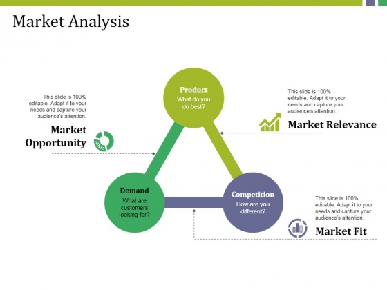 product market analysis ppt