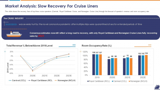 Market Analysis Slow Recovery For Cruise Liners Inspiration PDF Market Analysis Slow Recovery For Cruise Liners Inspiration PDF