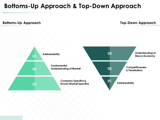 Market Approach To Business Valuation Bottoms Up Approach And Top Down Approach Structure PDF