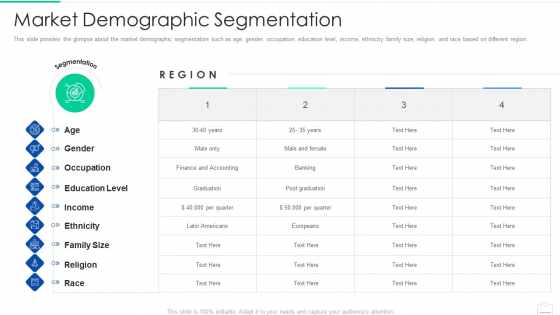 Market Area Analysis Market Demographic Segmentation Information PDF