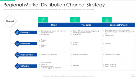 Market Area Analysis Regional Market Distribution Channel Strategy Topics PDF