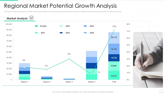Market Area Analysis Regional Market Potential Growth Analysis Diagrams PDF Market Area Analysis Regional Market Potential Growth Analysis Diagrams PDF