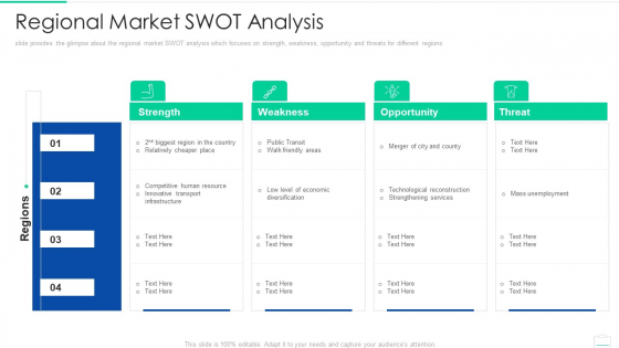 Market Area Analysis Regional Market SWOT Analysis Formats PDF