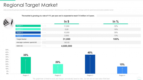 Market Area Analysis Regional Target Market Microsoft PDF