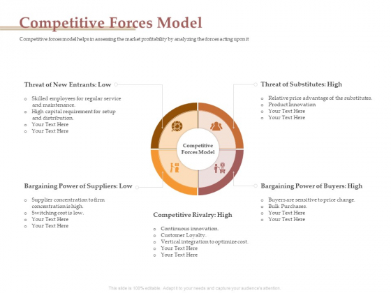 Market Assessment Competitive Forces Model Ppt Visual Aids Gallery PDF