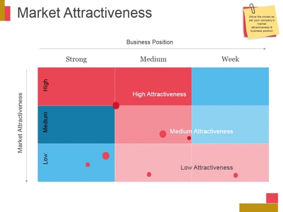 Market Attractiveness Ppt PowerPoint Presentation Design Templates Market Attractiveness Ppt PowerPoint Presentation Design Templates
