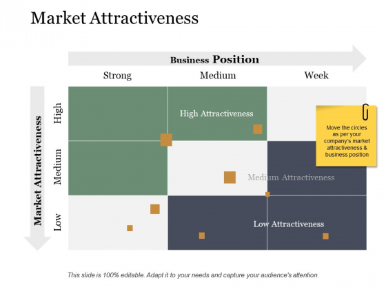 Market Attractiveness Ppt PowerPoint Presentation Gallery File Formats