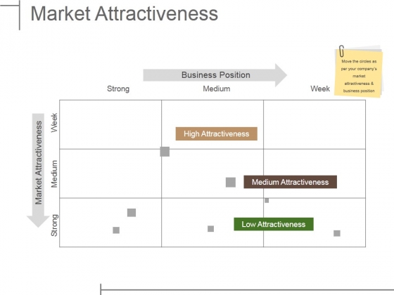 Market Attractiveness Ppt PowerPoint Presentation Ideas Grid