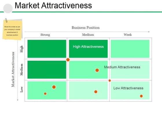Market Attractiveness Ppt PowerPoint Presentation Layouts Guide